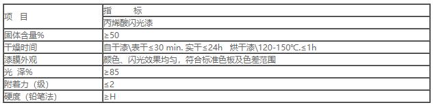 SB-丙烯酸閃光銀粉漆(3:1)1.jpg