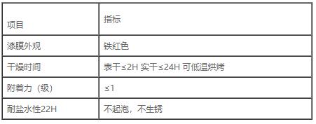F06-01紅灰底漆1.jpg
