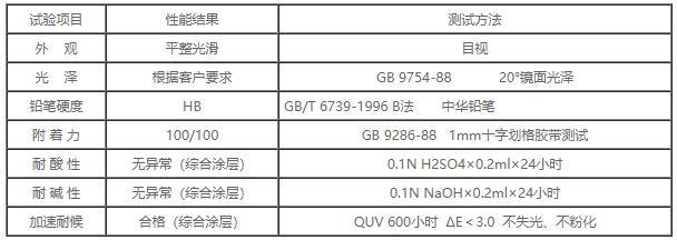 B-12多功能灰白底漆2.jpg