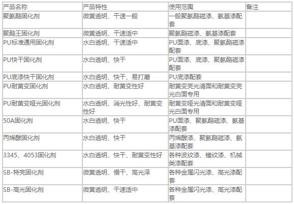 固化劑系列1.jpg