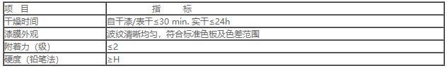 SB-聚脂高光波紋漆1.jpg