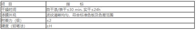B-丙烯酸波紋漆1.jpg