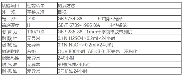 PC-5000各色汽車高光面漆2.jpg