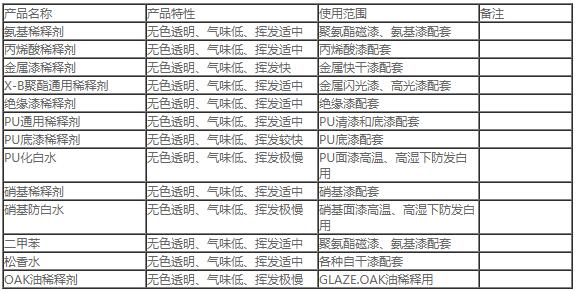 稀釋劑系列1.jpg