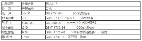 EP-550高溫烘烤灰色底漆2.jpg